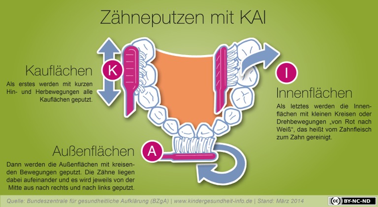 Zähne putzen mit der KAI-Methode